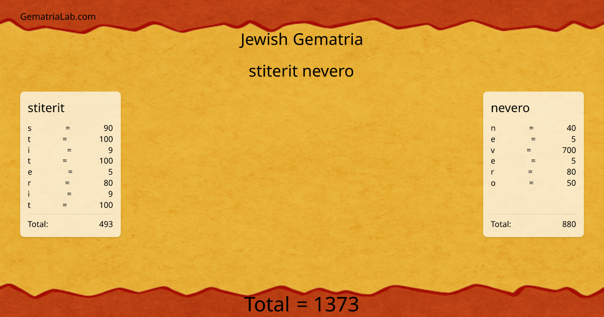 stiterit nevero in jewish Gematria